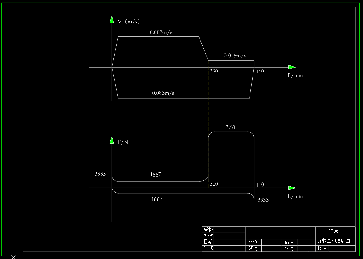 铣床液压控制系统设计（CAD+说明书）